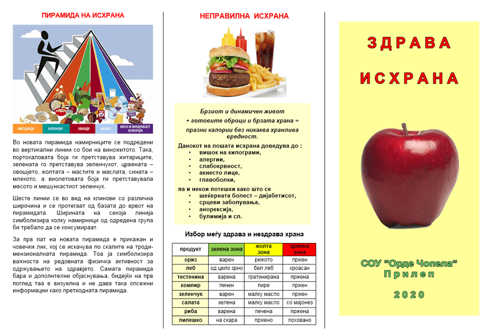 Здрава-исхрана